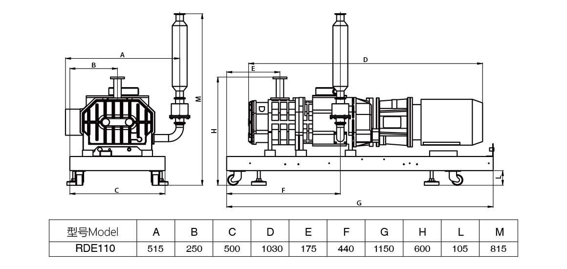 RDE110干式螺杆真空泵.png