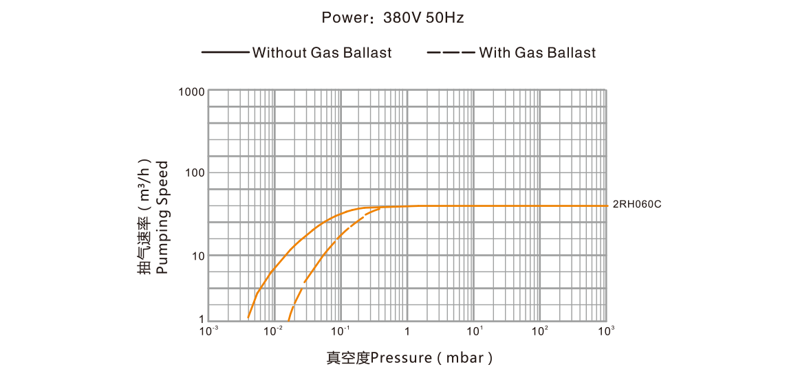 2RH060C双级旋片真空泵.png