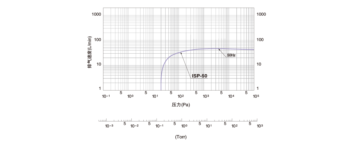 ISP-50无油涡旋式真空泵.png